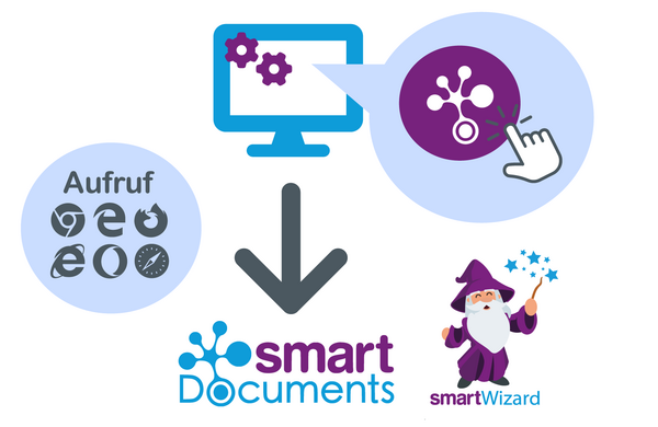 Darstellung der Integrationsm&ouml;glichkeit SmartDocuments-Aufruf