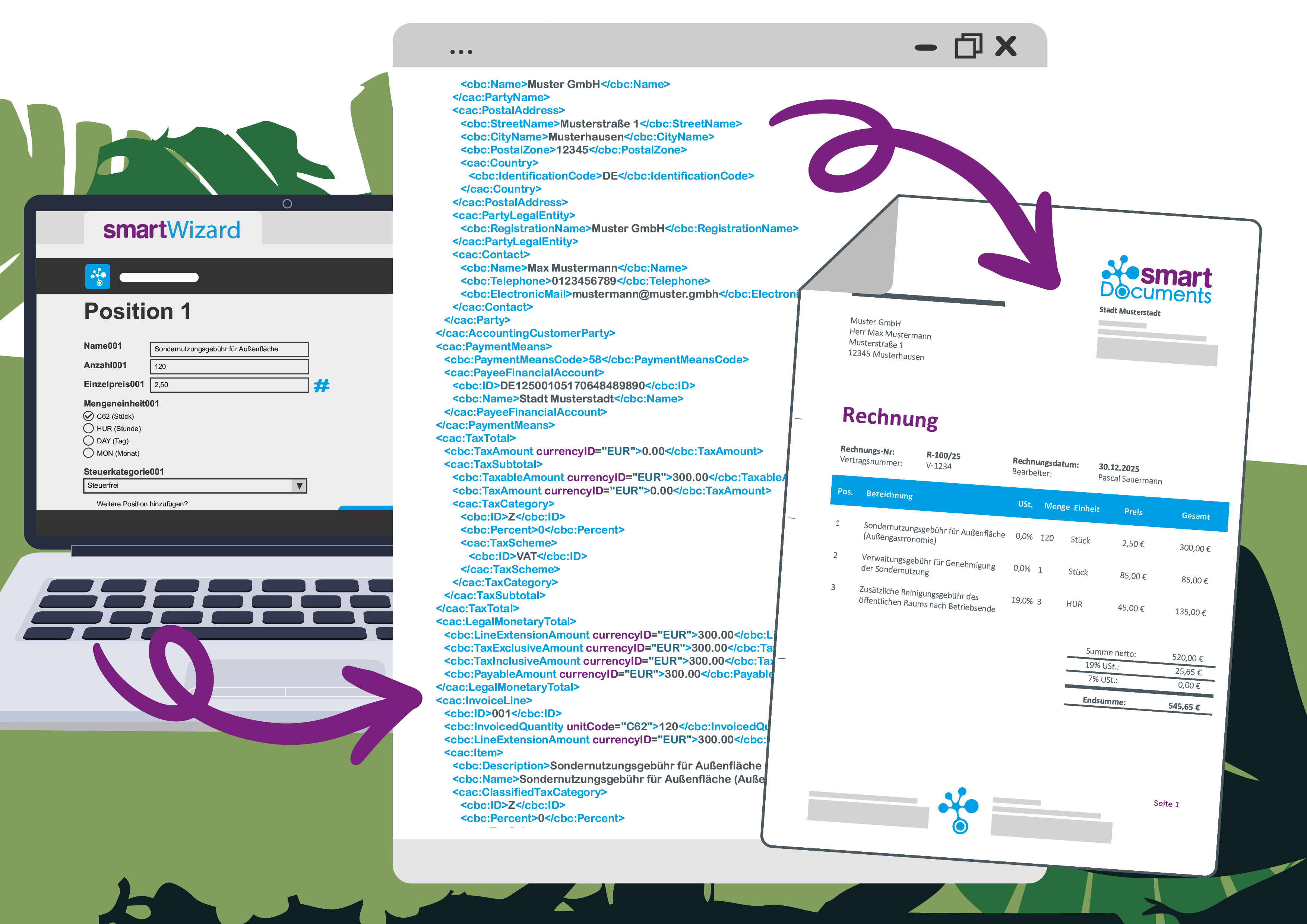 smartWizard, XML & visuelles Rechnungsdokument