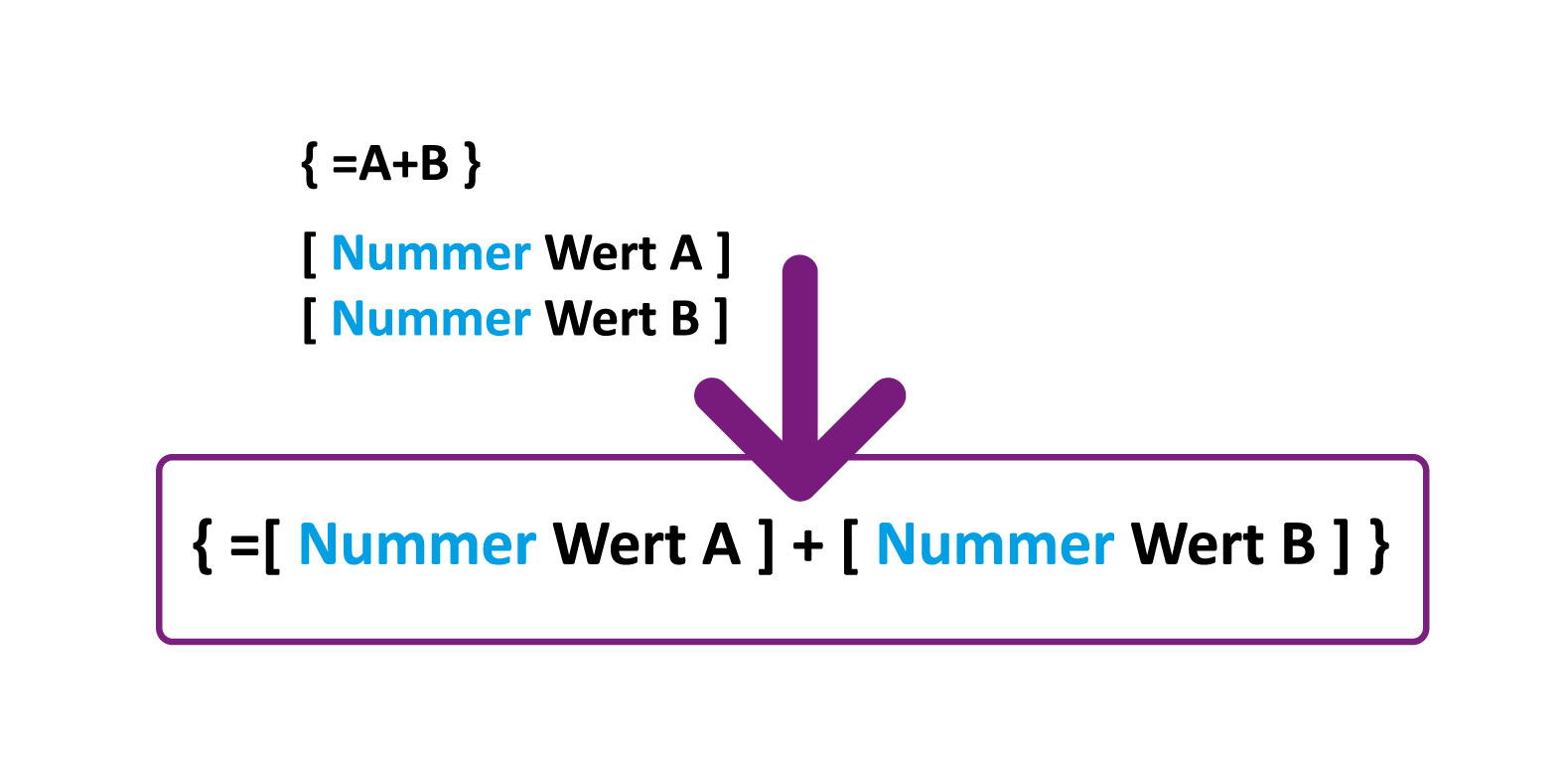 Bild vergr&ouml;&szlig;ern: Schritt 2: Einf&uuml;gen der SmartDocuments-Frage